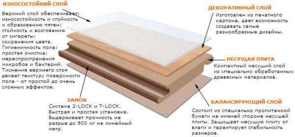 Laminate components