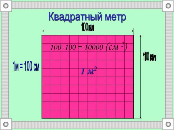 Calculation of paint per square meter