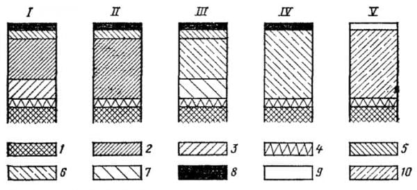 Options for plating structures