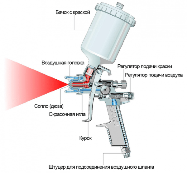 The scheme of the spray gun