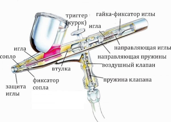 Sectional airbrush device