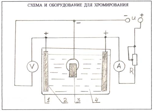 Program Chrome Plating