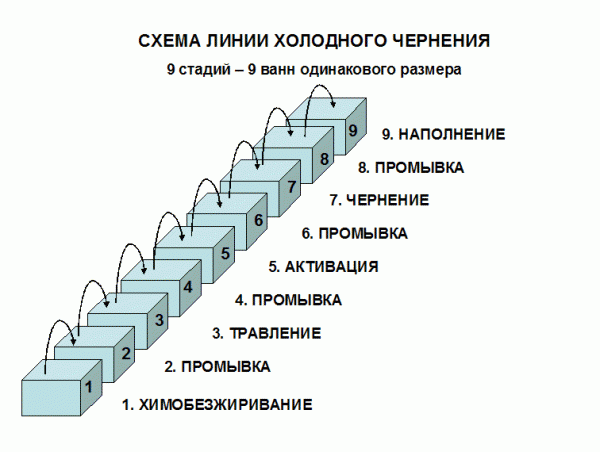 Vzorek studeného inkoustu