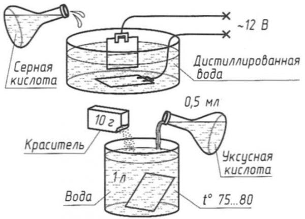 Chemická oxidace hliníku