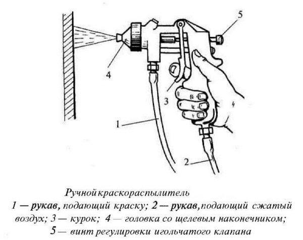 Manual paint spray device