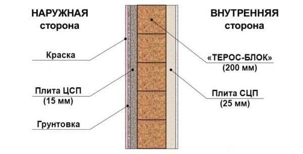 Primerová aplikace