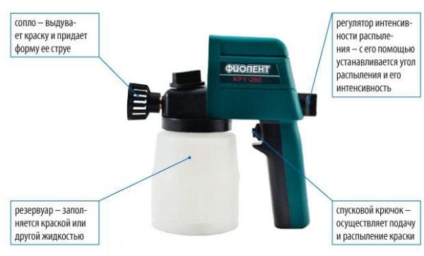 The device of an electric spray gun