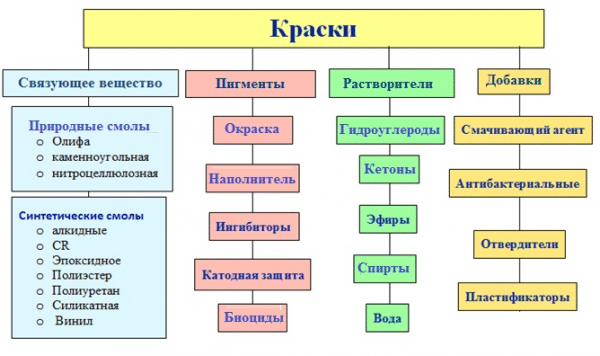 Rodzaje farb do pistoletu natryskowego