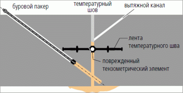 Water repellent application on joints