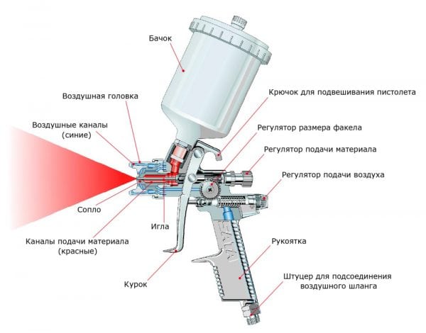 Pistolet natryskowy do nakładania lakieru