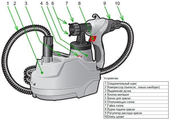 Scheme of an electric spray gun