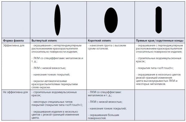 Forms of torch prints (depending on the type of air cap)