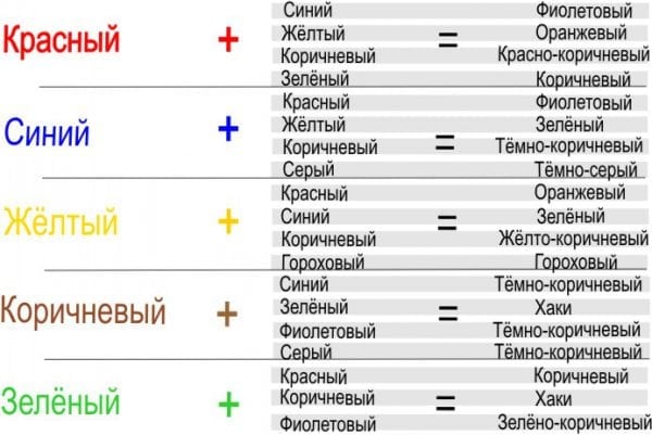 Farba olejna z mieszaniem kolorów