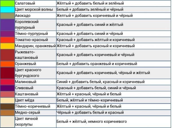 Jadual Pencampuran Terendak Akrilik