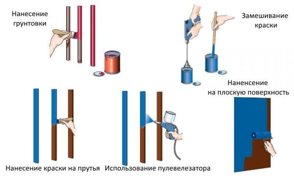 The pattern of painting a metal fence