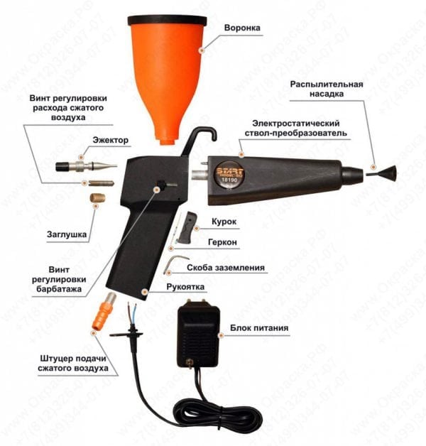 Rekaan pistol semburan cat serbuk