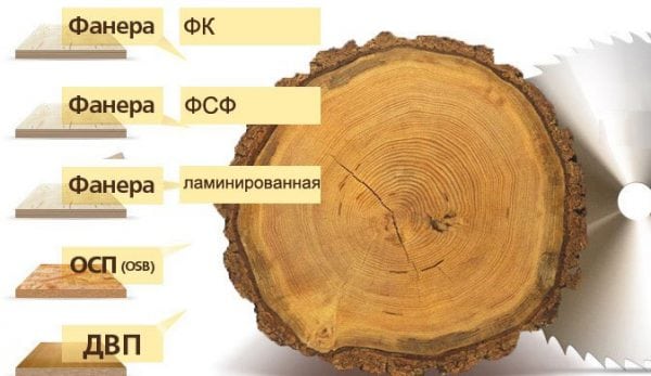 types of plywood