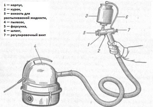 DIY pistolet natryskowy