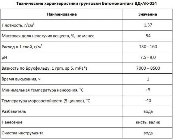 Technické vlastnosti kontaktného základného betónu