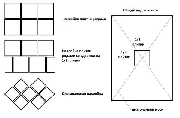 Možnosti umiestnenia dlaždíc na strop