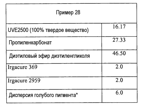 Skład tuszu do drukowania atramentowego