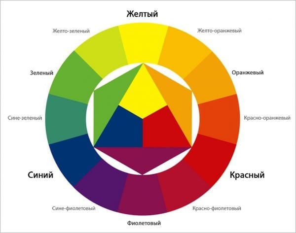 ไดอะแกรมของการรับสีที่ได้รับจากหลัก