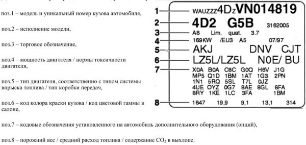 Specifying the color code of the body paint in the VIN code of the car