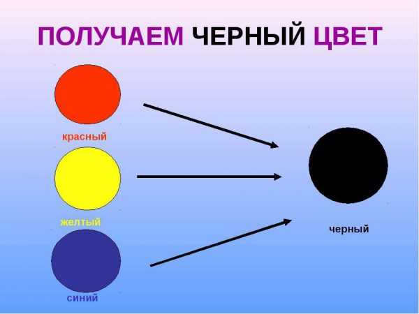 Getting a black tone by mixing colors