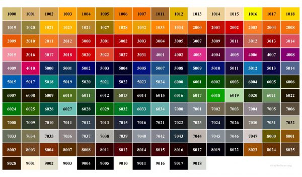 RAL Classic color chart