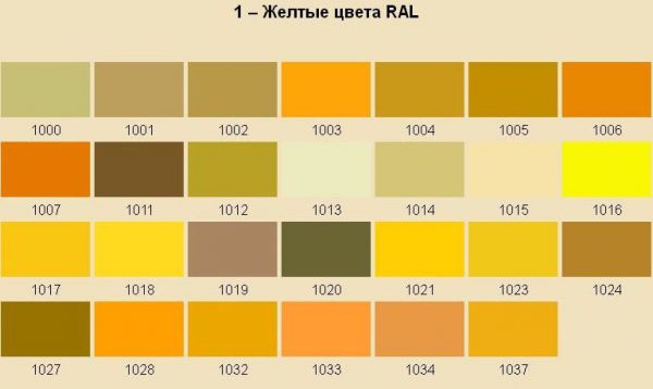 กลุ่มสีเหลือง RAL