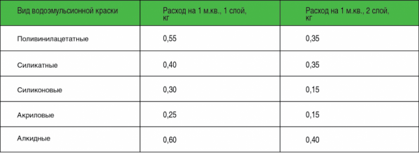 Jadual Rujukan Cat Emulsi Air