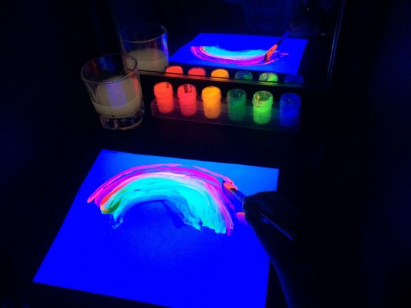 Properties of fluorescent paints