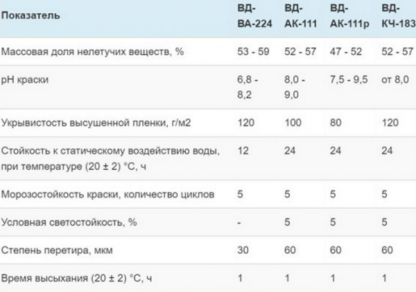 Charakterystyka popularnych marek farb na bazie wody