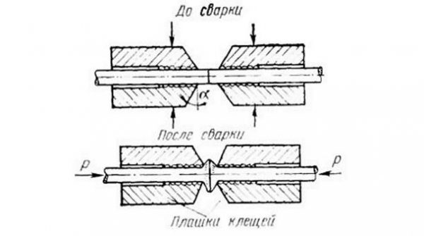 Butt method diagram