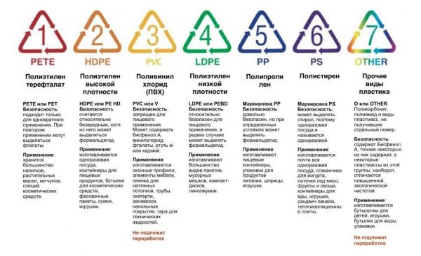 Plastic marking