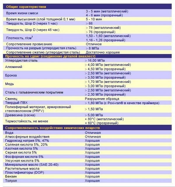 ลักษณะทั่วไปของกาว