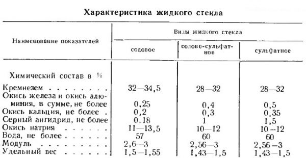 Charakterystyka kleju krzemianowego