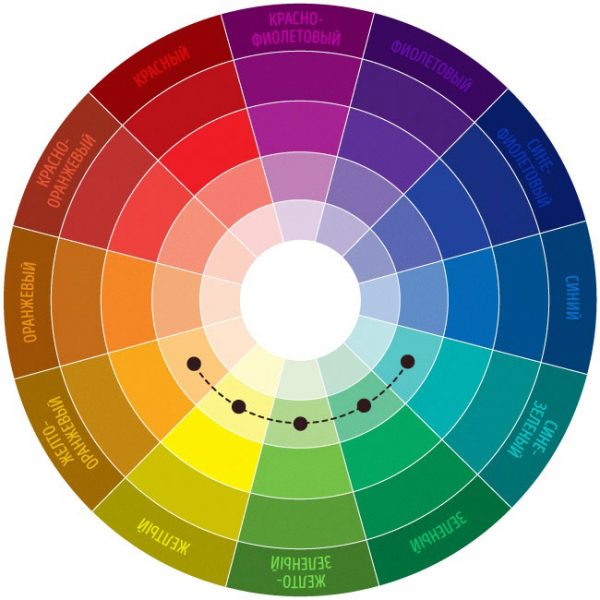 Gabungan warna analog