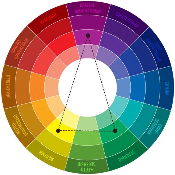 Contrast Triad