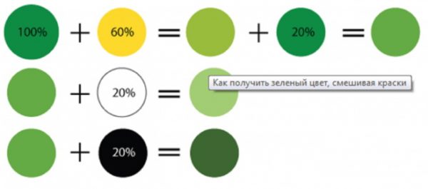 Methods for producing light green color