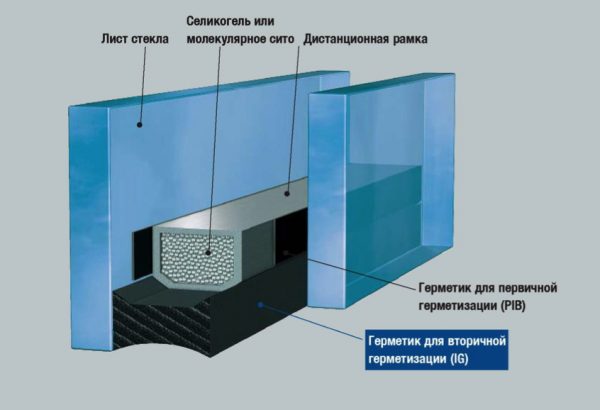 The use of butyl compounds