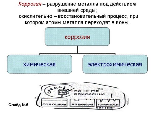 Metal corrosion process