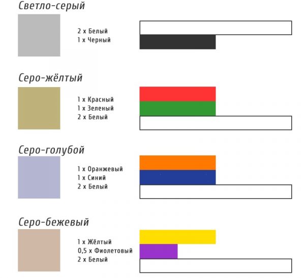 Cara untuk mendapatkan warna kelabu yang berlainan