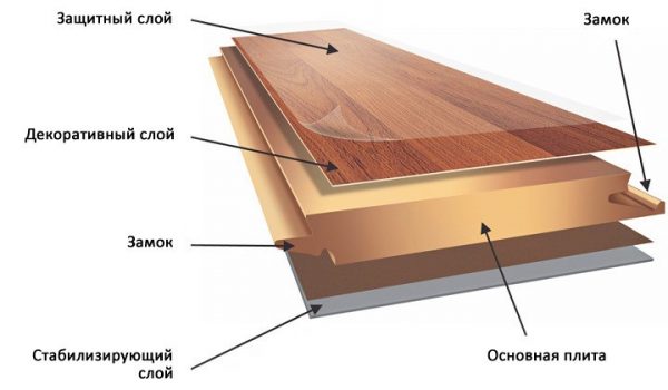 Struktura laminatu