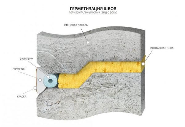 Технология за ремонт