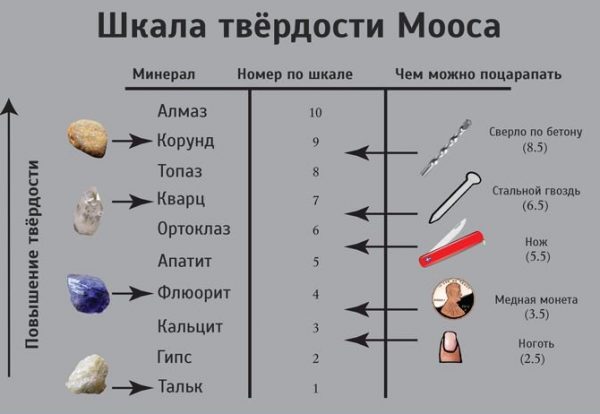 Mohs scale