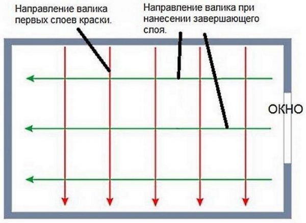 Program malowania sufitów