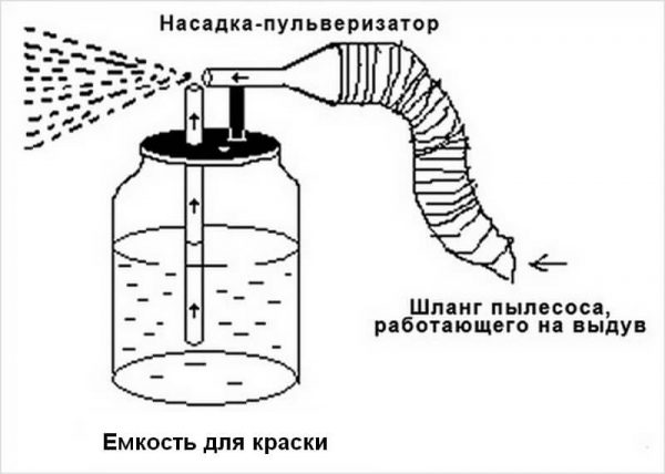 Vacuum cleaner nozzle