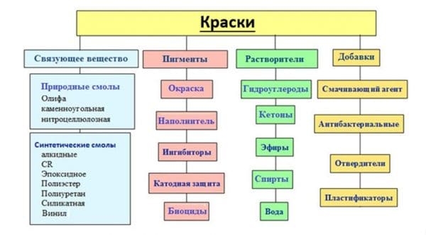 องค์ประกอบหลักของสี