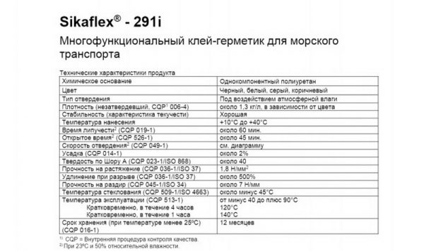 ข้อมูลจำเพาะทางเทคนิคของกาวมัลติฟังก์ชั่น Sikaflex-291i